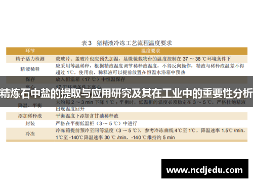 精炼石中盐的提取与应用研究及其在工业中的重要性分析